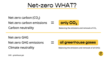 From Carbon Neutrality to Climate Neutrality